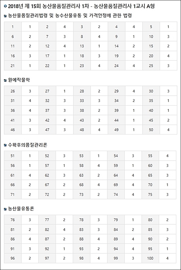 농산물품질관리사 2018 가답안 A형.jpg