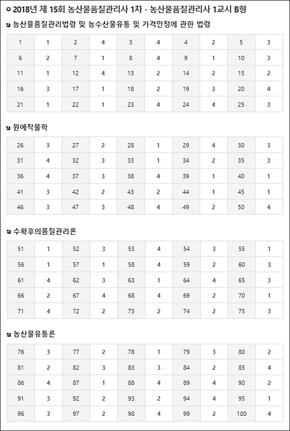 농산물품질관리사 2018 가답안 B형.jpg