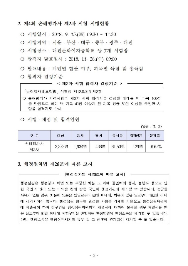 2018년도 제4회 손해평가사 제2차 시험 합격자 공고002.jpg