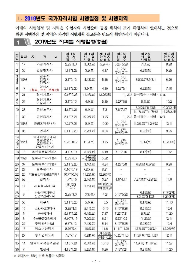 2019년도 국가전문자격시험 시행일정 등 사전안내(공고문)최종1203002.jpg