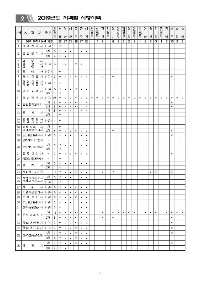 2019년도 국가전문자격시험 시행일정 등 사전안내(공고문)최종1203003.jpg