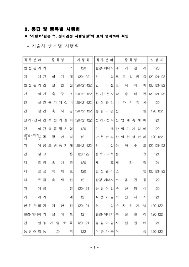 2020년도 국가기술자격검정 시행 공고.pdf_page_08.jpg