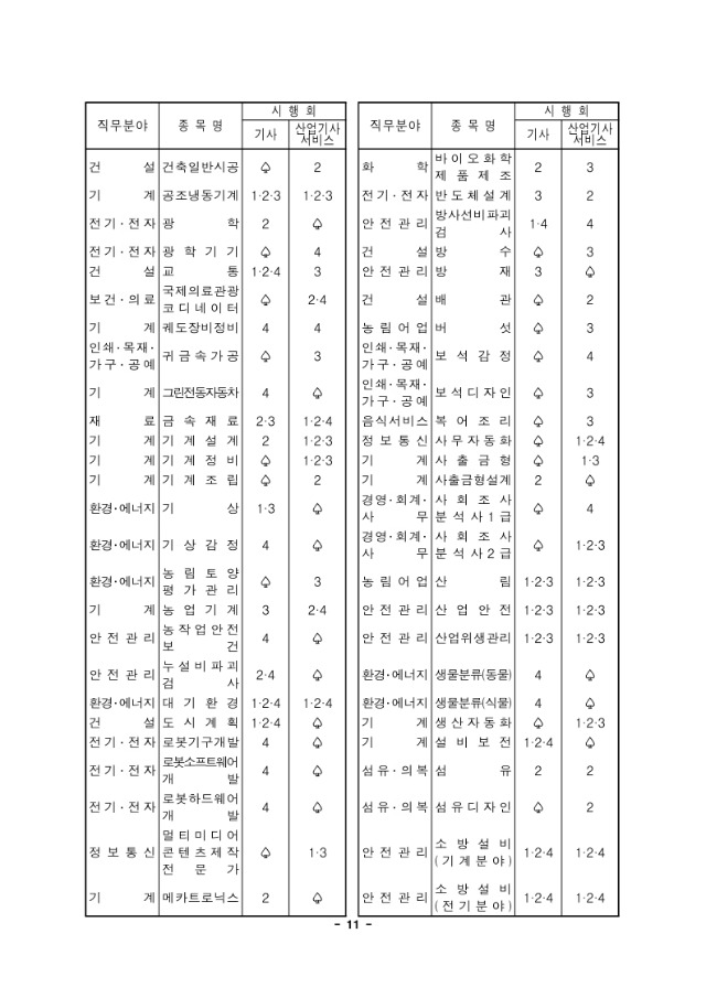 2020년도 국가기술자격검정 시행 공고.pdf_page_11.jpg