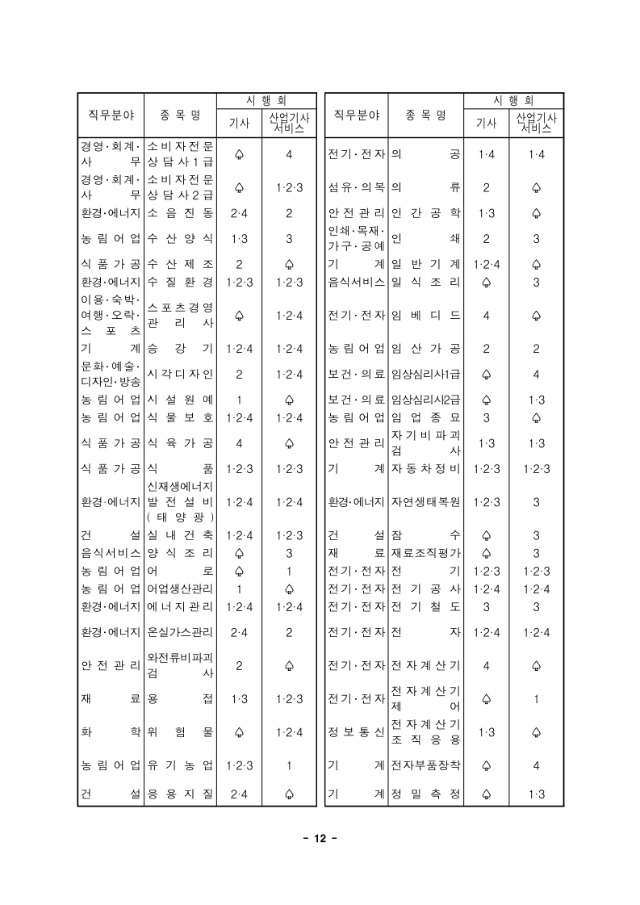 2020년도 국가기술자격검정 시행 공고.pdf_page_12.jpg