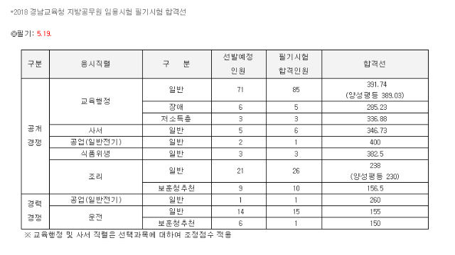 경남교육청_합격선.PNG