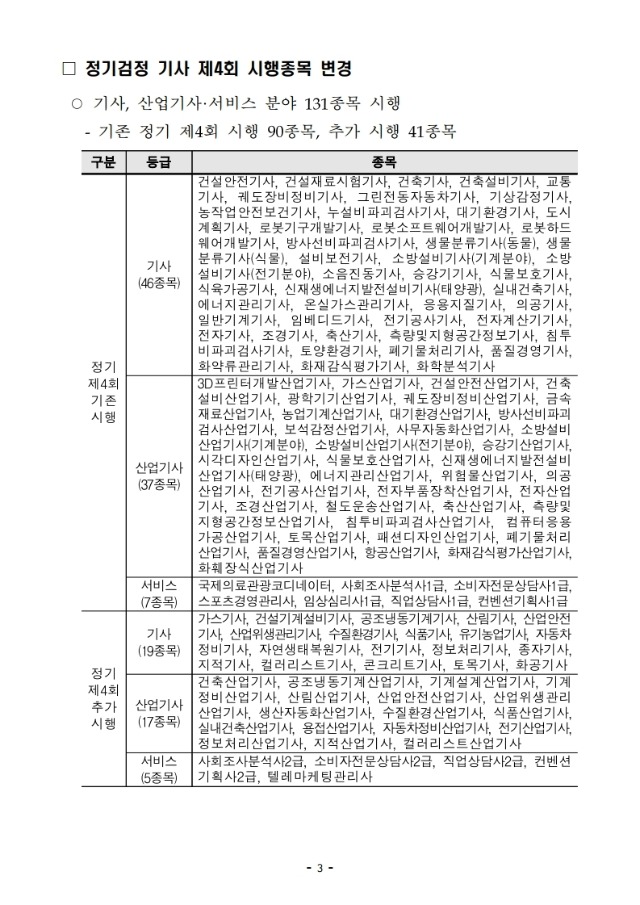 2020년 기사 제3, 4회 시행계획 변경 및 수시 제5회 시행계획 공고문(수정) 전문.pdf_page_04.jpg