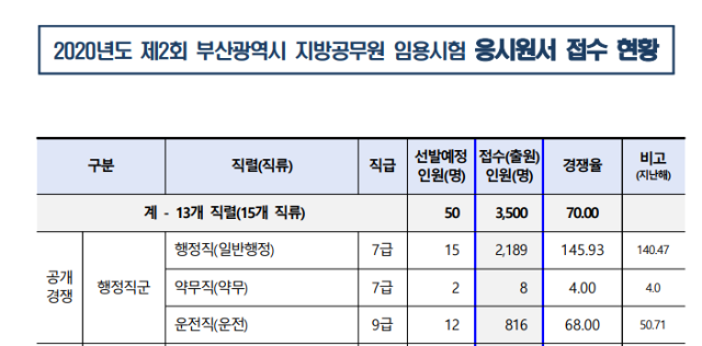 부산 경쟁률.png