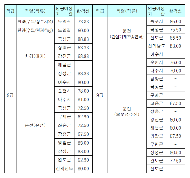 전남 합격선.png