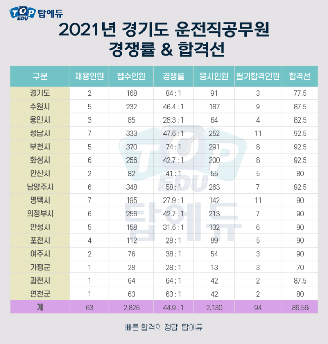 210520_운전직 경기도 (2).png