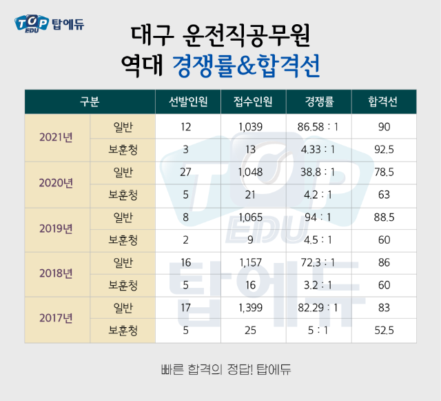 210520_운전직 대구 (3).png