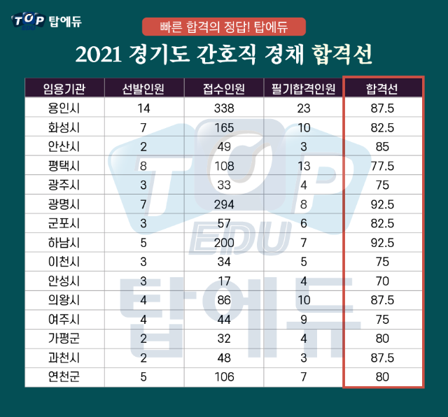 210630_간호직 경기도 (5).png