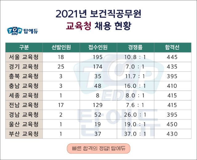 210716_보건직 교육청 (1).png