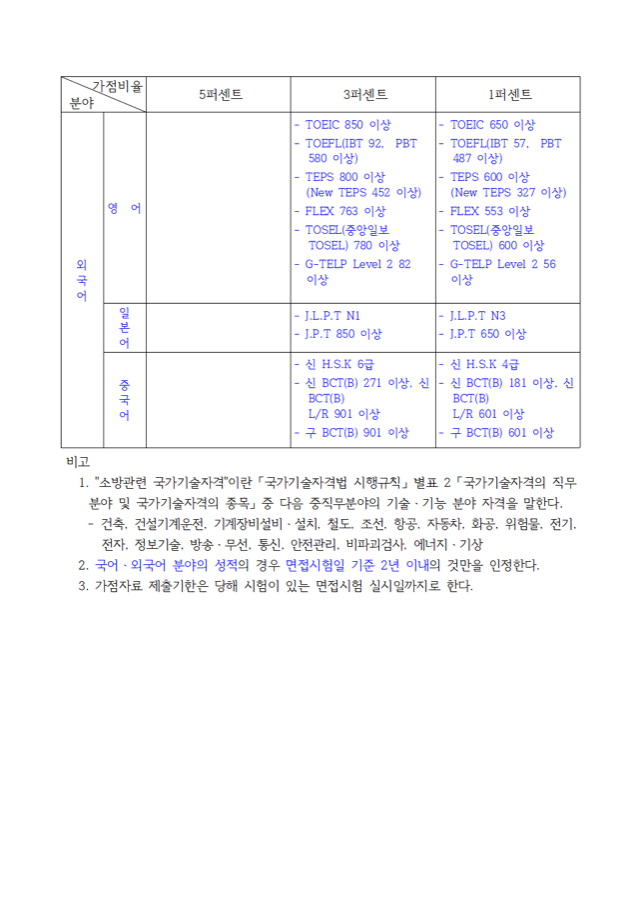 소방공무원+신규채용시험+제도개선+사항(요약)003.png