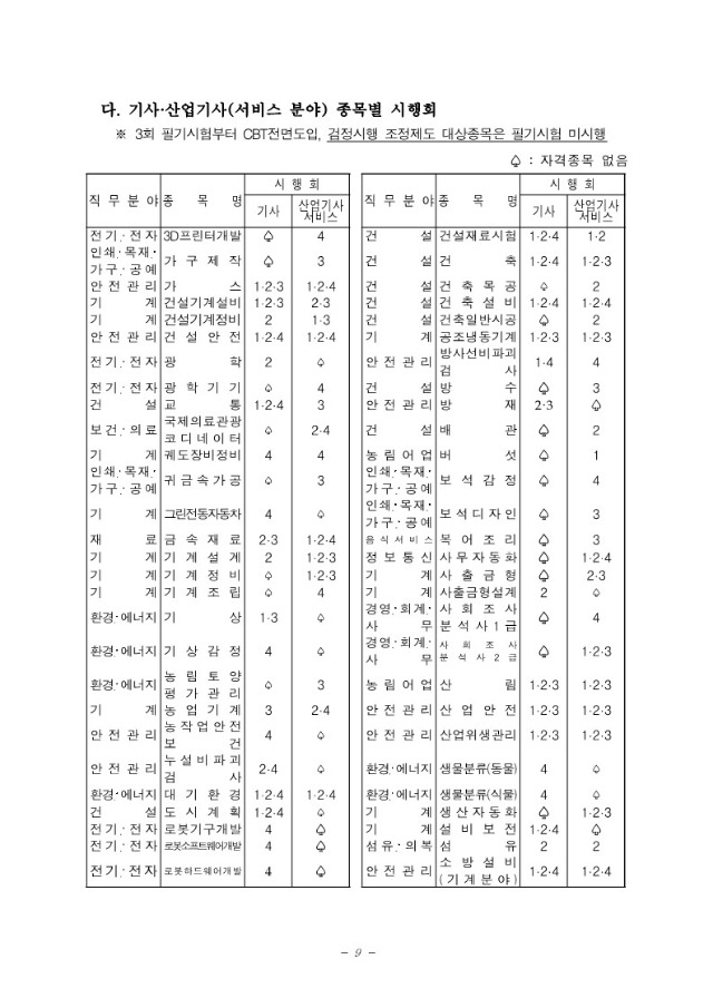 2022년도 국가기술자격검정 시행계획(공고 2021-169)_큐넷_10.jpg