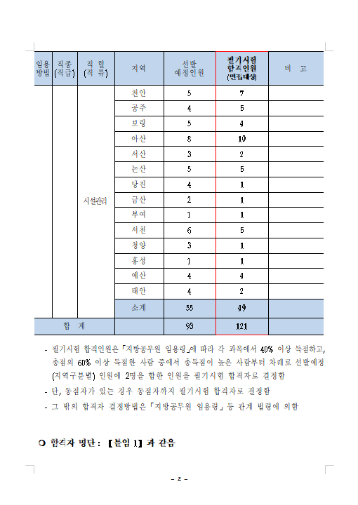 2022년도 충청남도교육청 지방공무원 경력경쟁임용시험 필기시험 합격자 발표 및 면접시험 시행계획 공고 2.png