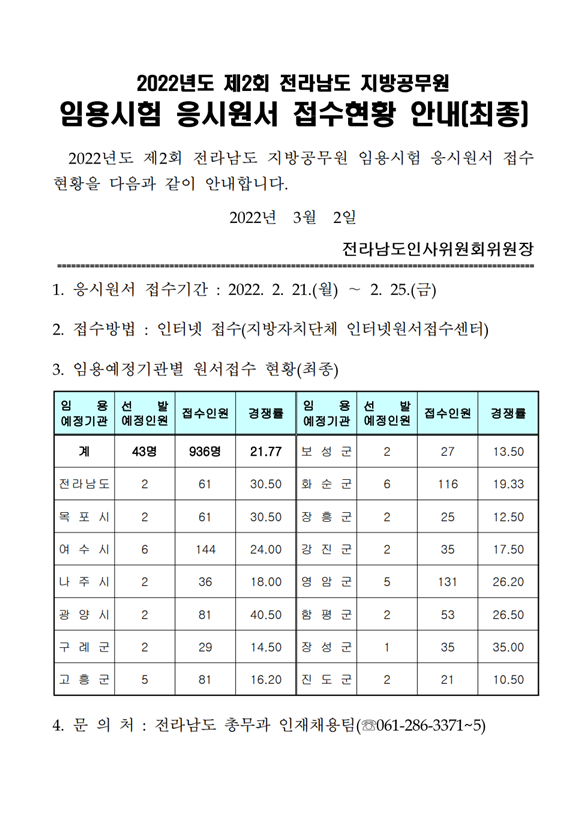 2022년도 제2회 전라남도 지방공무원 임용시험 응시원서 접수현황 안내.png