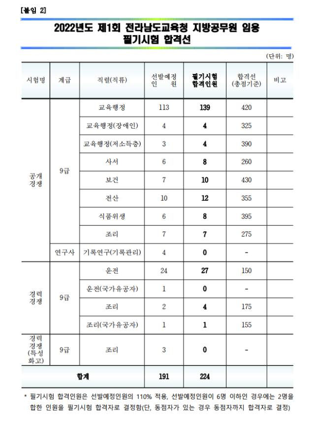 1회 전남교육청.png