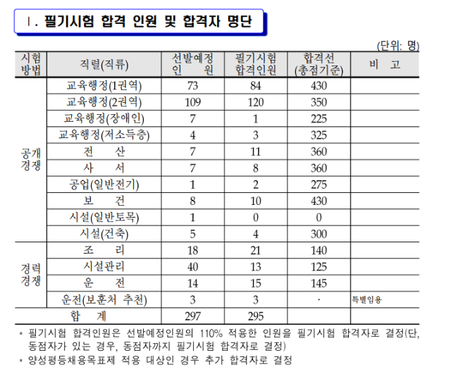 1회 충남교육청.png