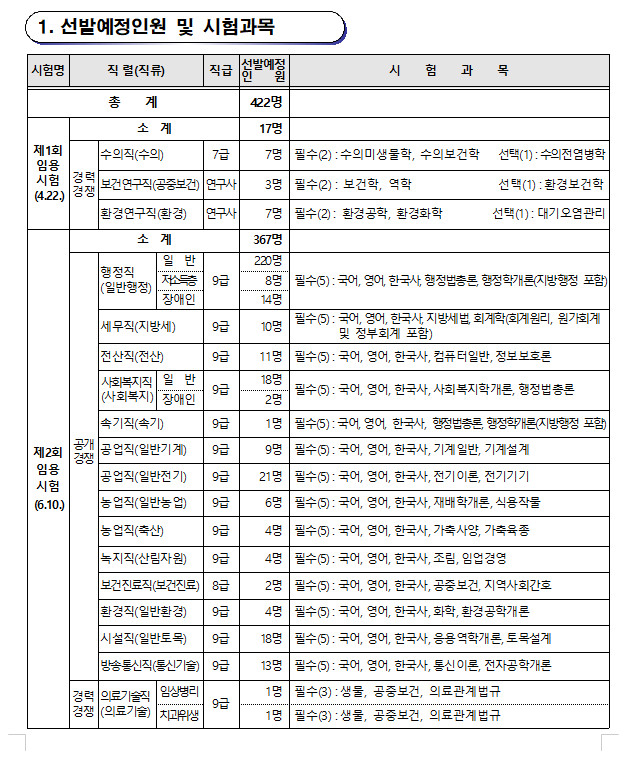 2023년도 대구광역시 지방공무원 임용시험 시행계획 공고.png