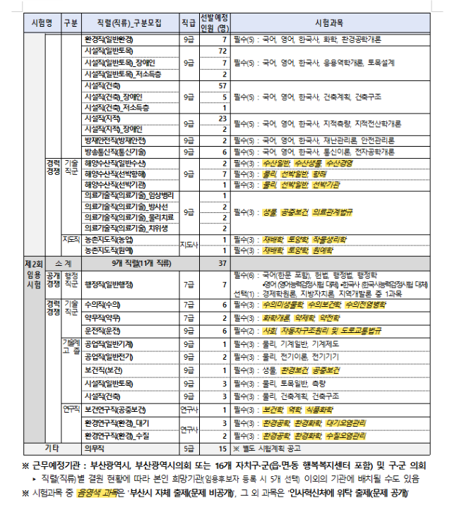 2023년도 부산광역시 지방공무원 임용시험 계획 공고 1.png