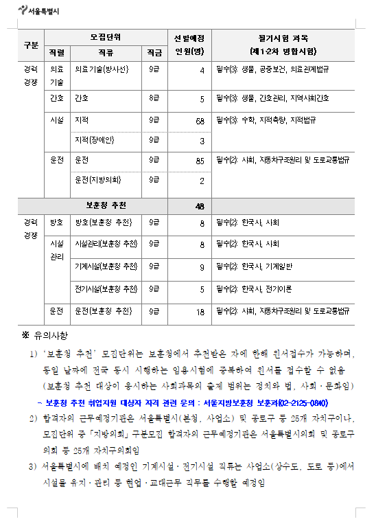 2023년도 제1회 서울특별시 지방공무원 임용시험 시행계획 공고 3.png