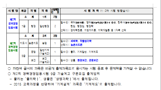 2023년도 세종특별자치시 지방공무원 임용시험 시행계획 공고 1.png