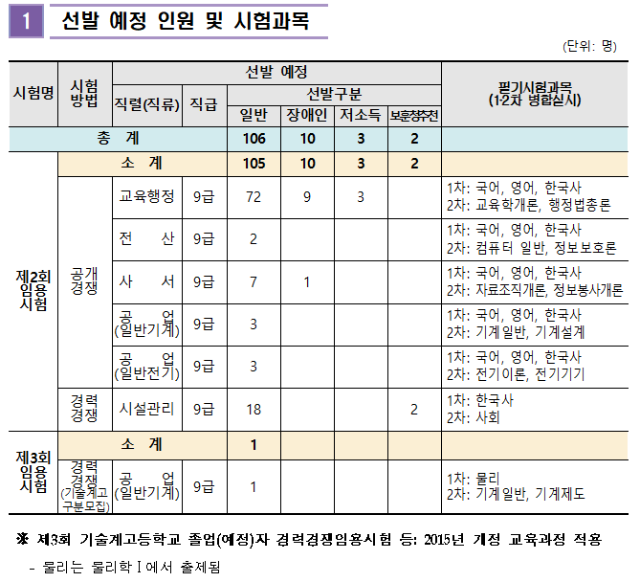 2023년도 인천광역시교육청 지방공무원 공개(경력)경쟁임용시험 시행계획 공고.png