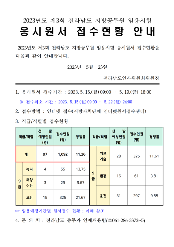 2023년도 제3회 전라남도 지방공무원 임용시험 응시원서 접수현황 안내.png