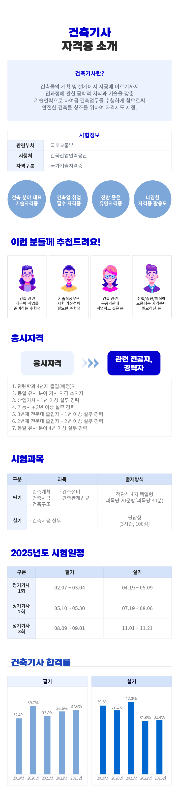 건축기사 자격 소개