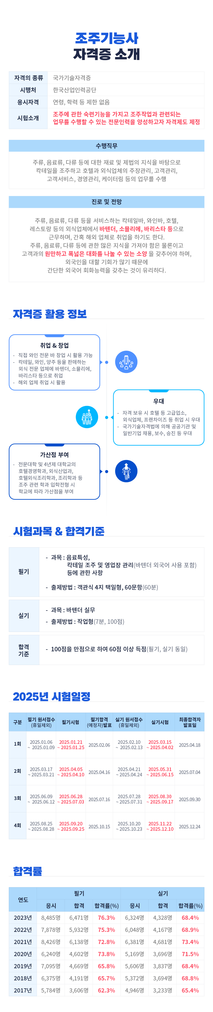 조주기능사 자격소개