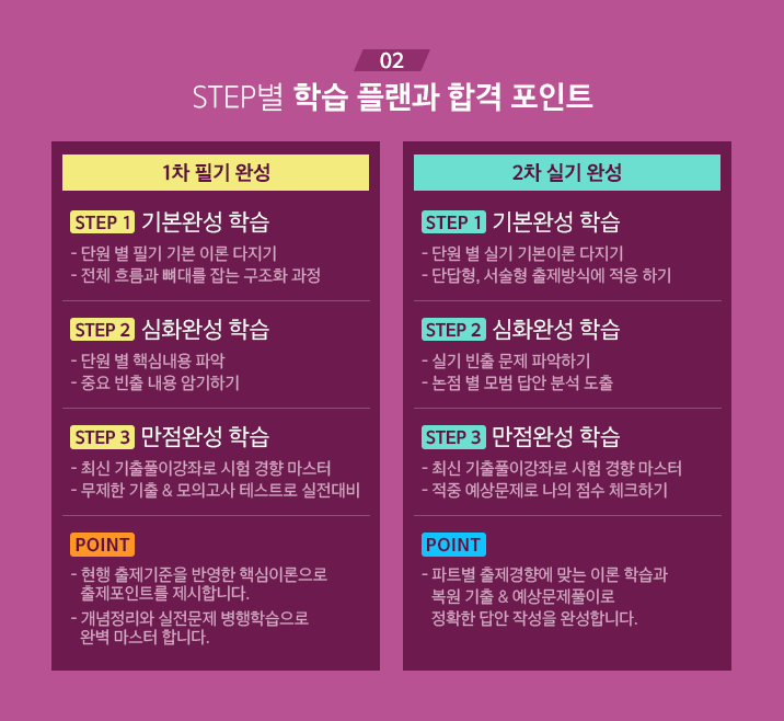 02. STEP별 학습 플랜과 합격 포인트, 1차 필기완성 + 2차 실기 완성