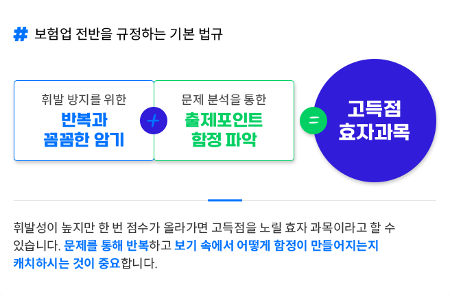 허가부터 벌칙까지 보험업 전반을 규정하는 기본 법규