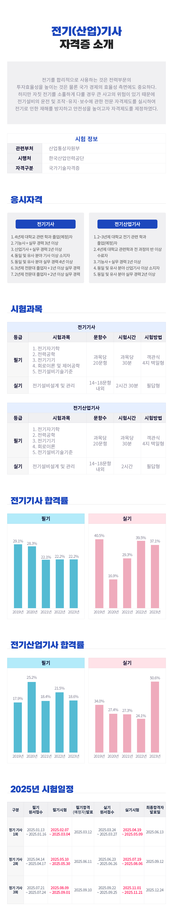 전기기사 자격소개